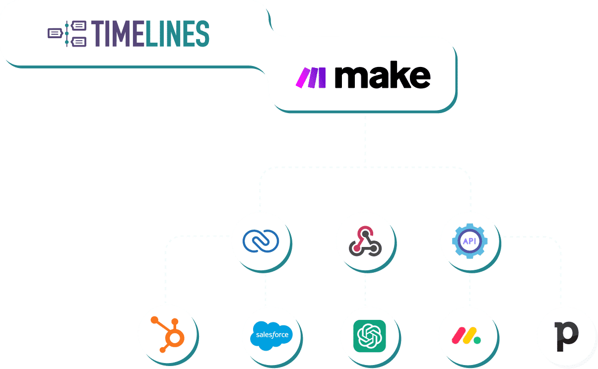 WhatsApp and Make (Integromat) integration