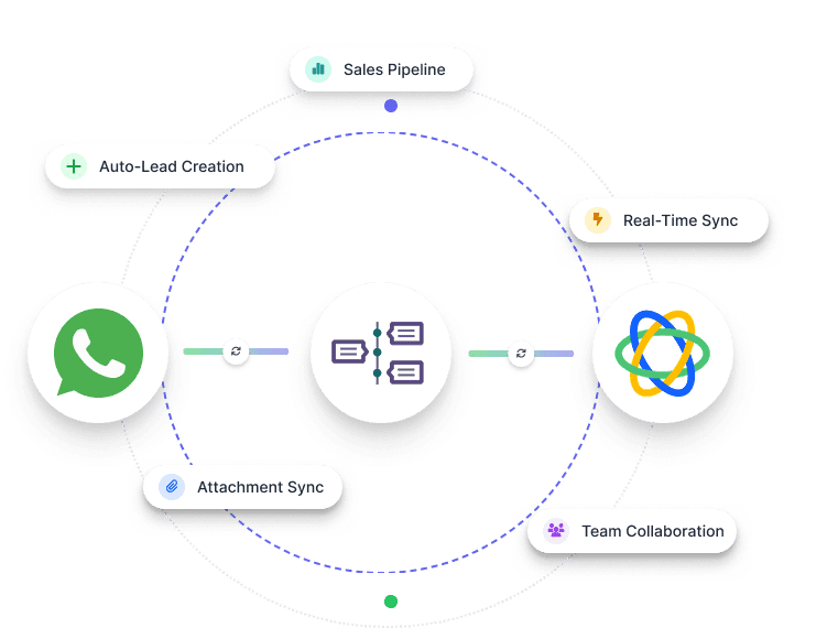 Close CRM WhatsApp integration screenshot
