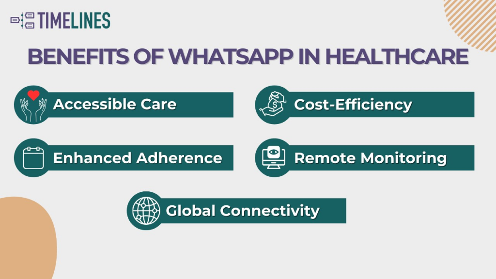 दूरस्थ स्वास्थ्य देखभाल परामर्श के लिए WhatsApp का उपयोग करना