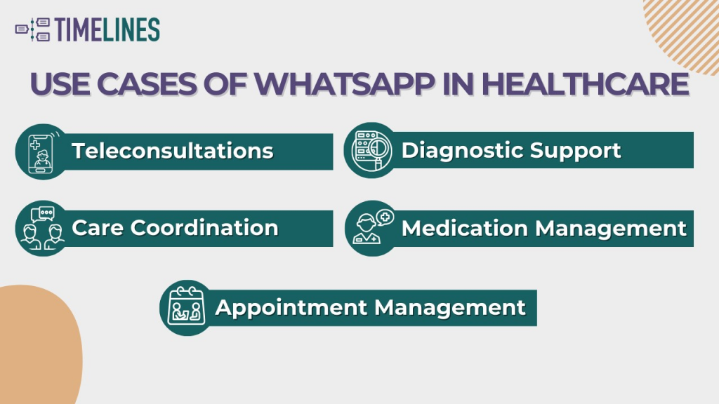 Communication with healthcare provider via WhatsApp