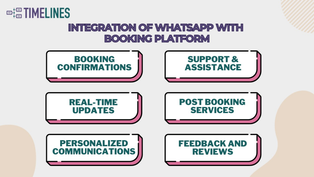 WhatsApp from Booking to Check-Out